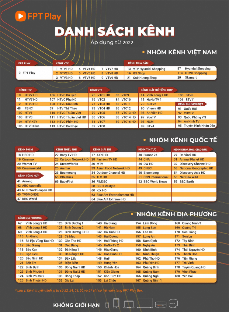 Danh sách kênh fpt play